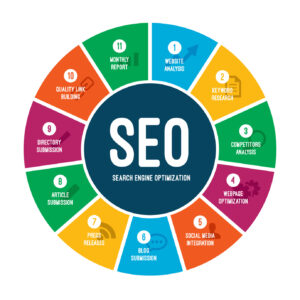 Understanding what SEO Search Engine Optimisation is